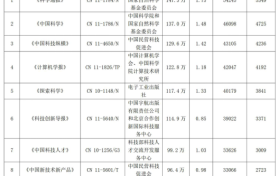 2023年中国十大科技类刊物重磅发布